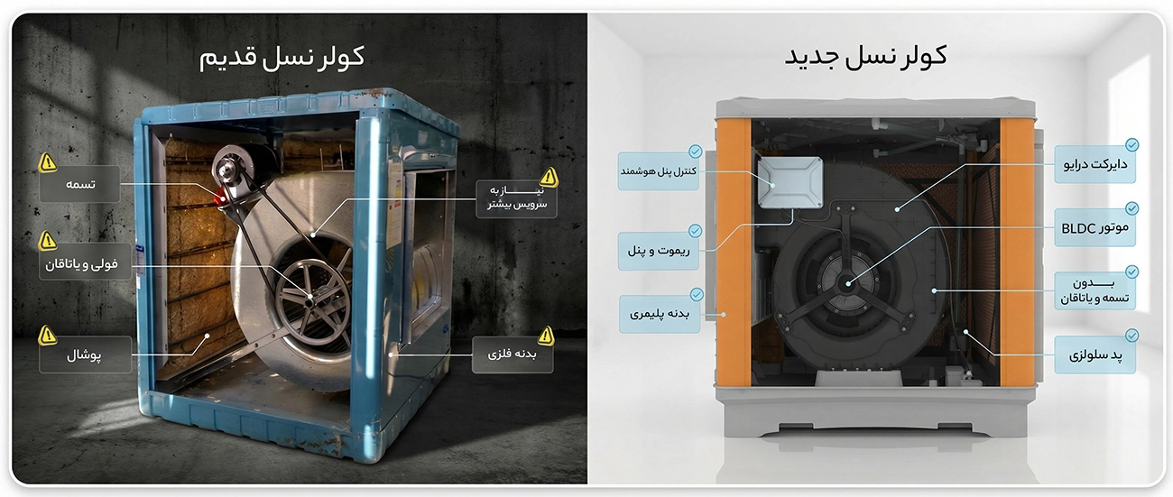 تفاوت کولر پلیمری البرز با کولرهای معمولی