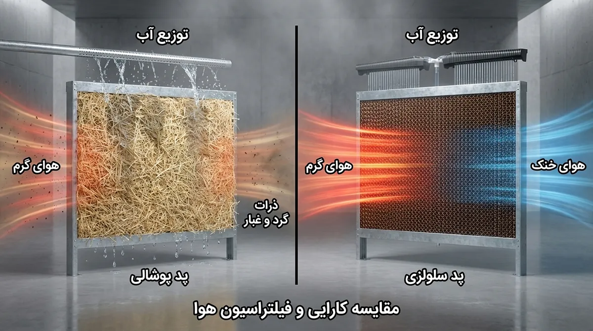 تفاوت کولر پلیمری البرز با کولرهای معمولی
