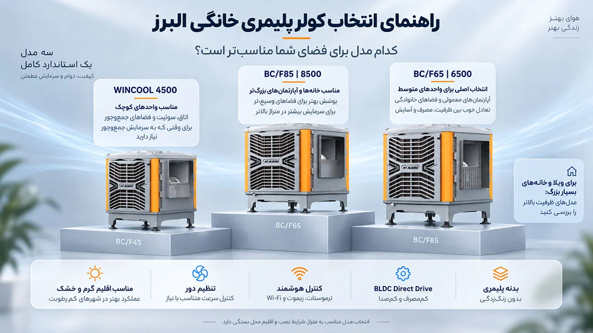 کولرهای آبی پلیمری خانگی البرز