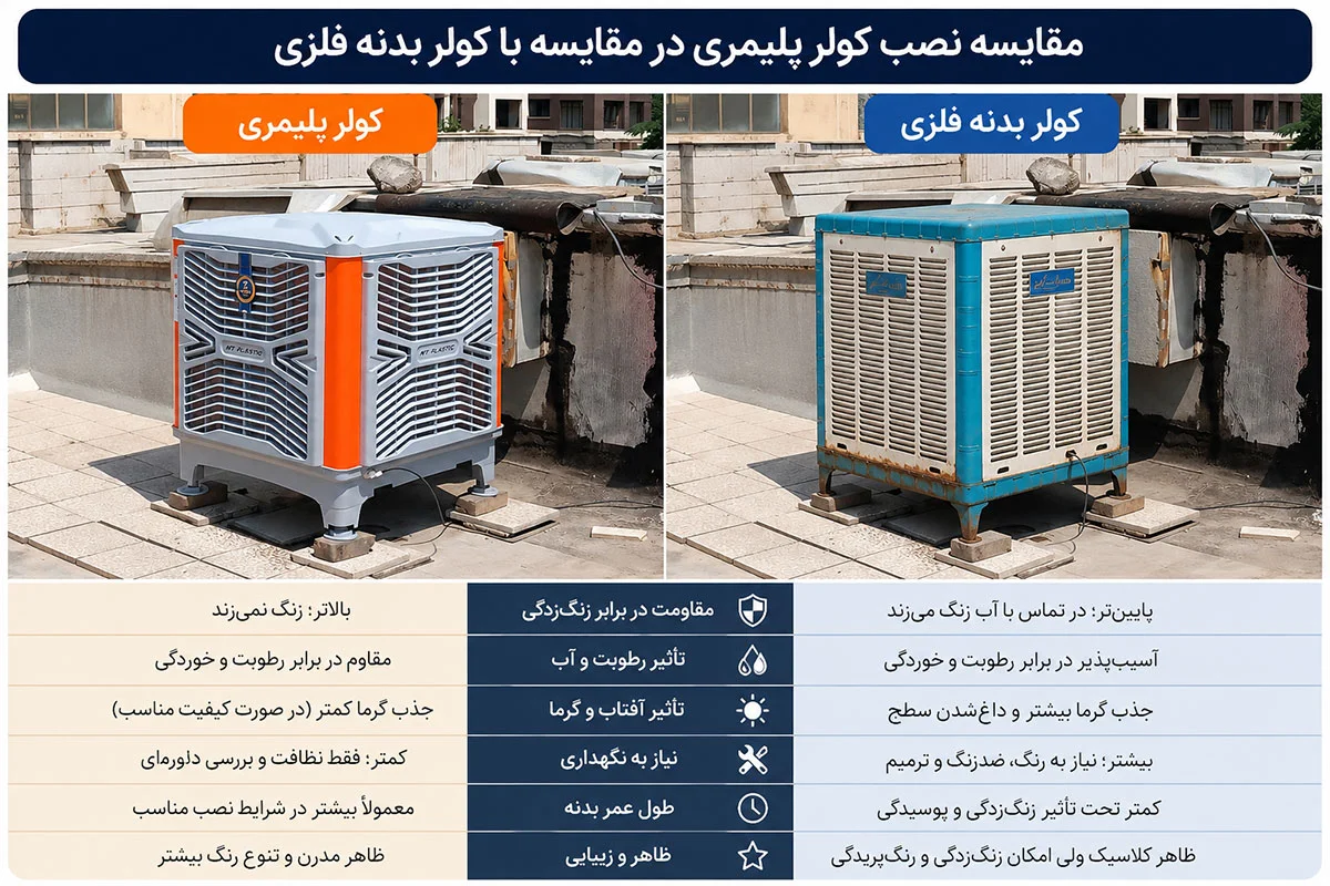 تفاوت کولر پلیمری البرز با کولرهای معمولی