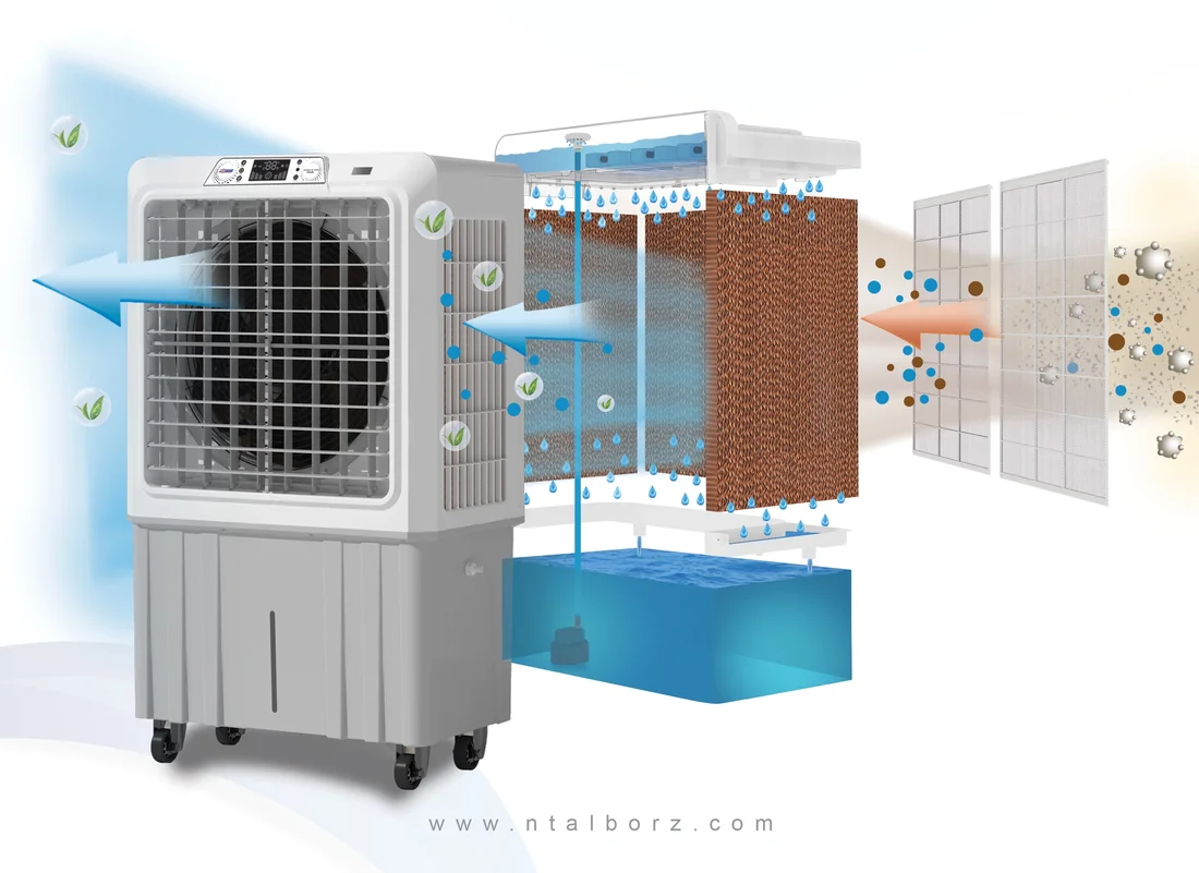 کولر آبی پلیمری پرتابل