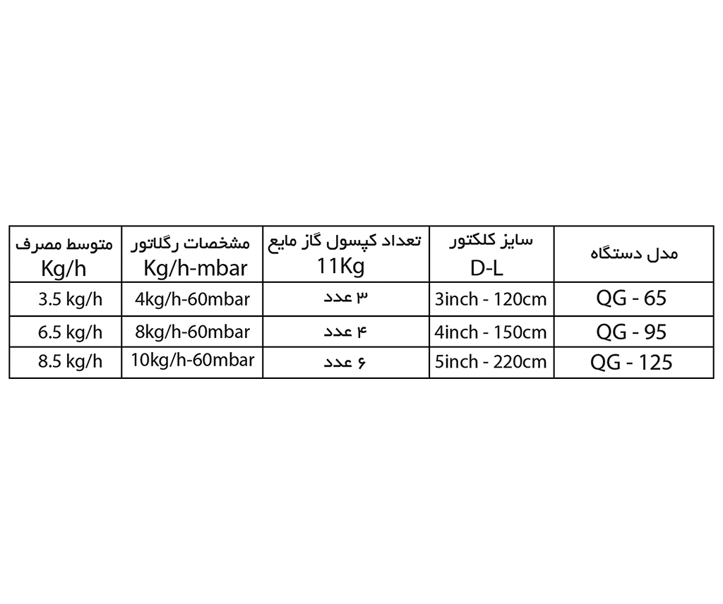 جدول مشخصات کلکتور گازمایع